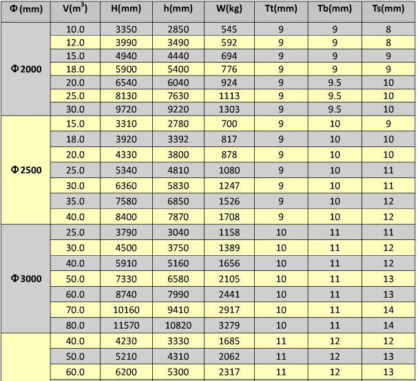  �������ʽ��(ch��)��Ҏ(gu��)��ߴ�