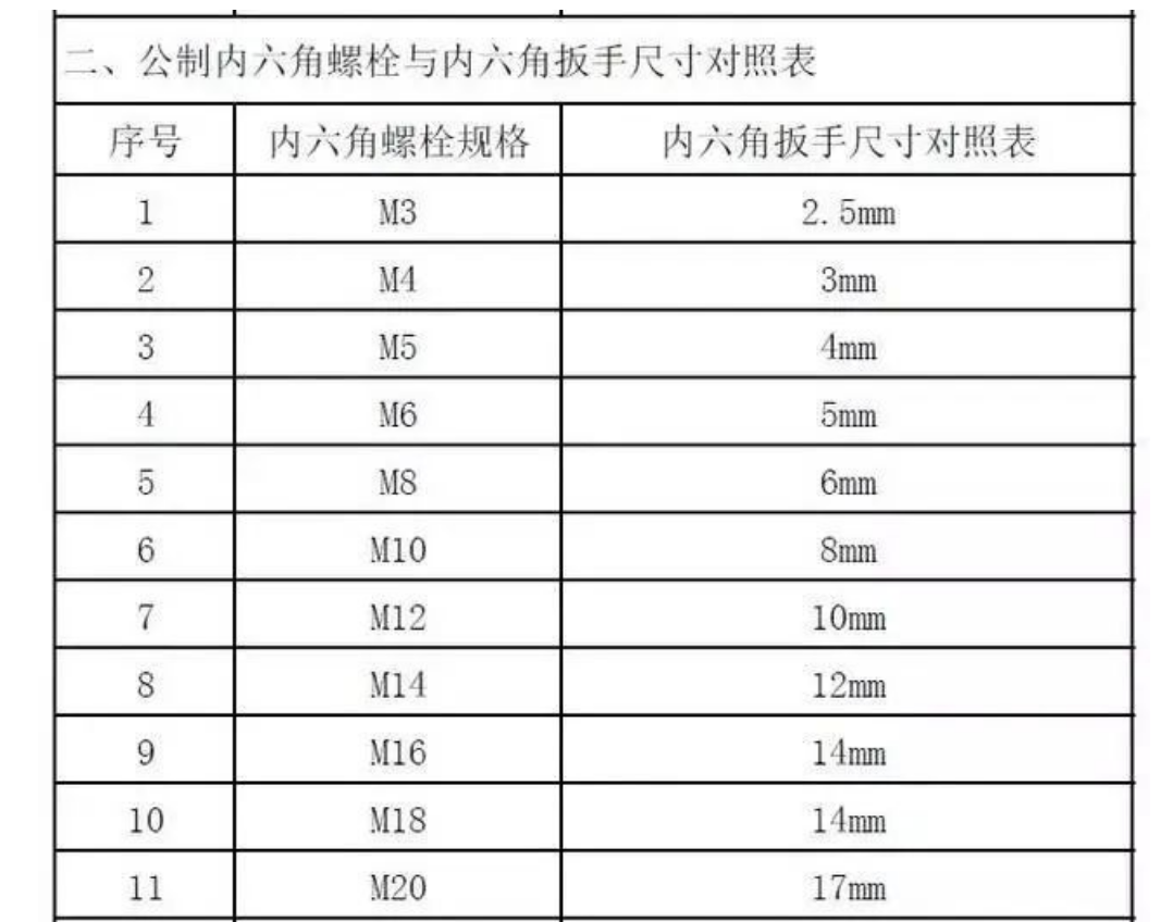 內六角頭用扳手尺寸.png